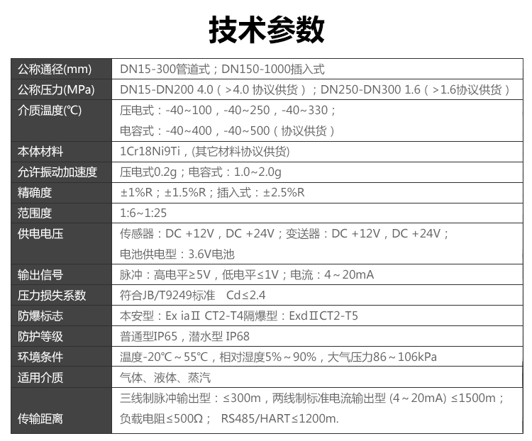 温压补偿一体型涡街草莓视频APP黄污(图2)