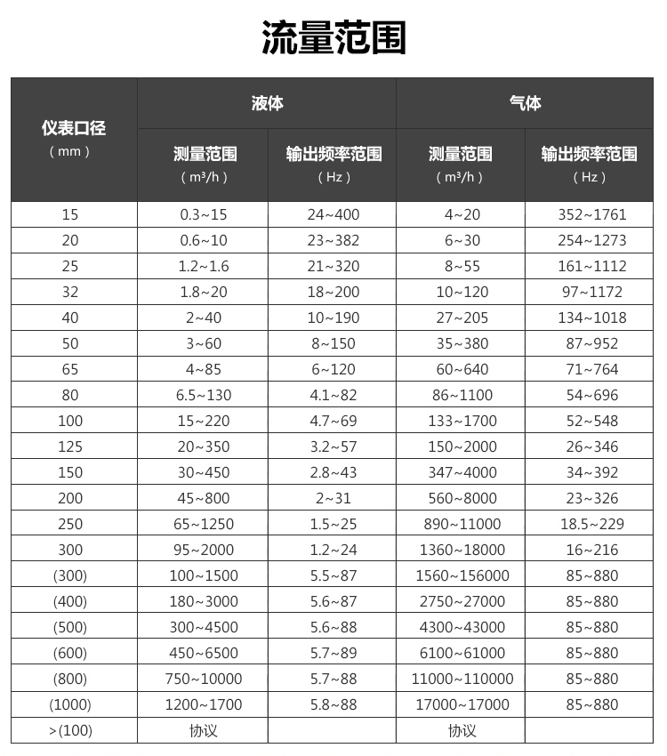 分体温压补偿涡街草莓视频APP黄污(图2)