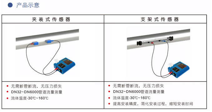 便携式液体超声波草莓视频APP黄污(图1)