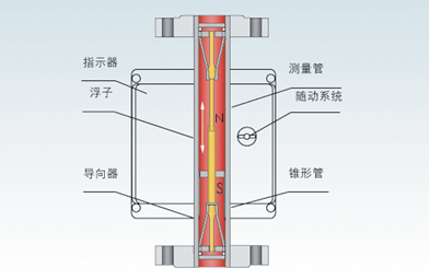 金属管浮子草莓视频APP黄污(图1)