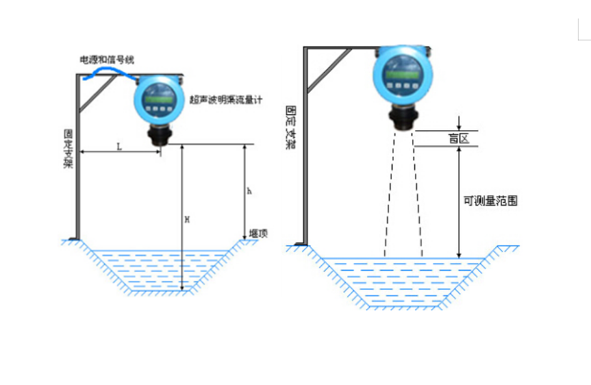 超声波明渠草莓视频APP黄污(图2)