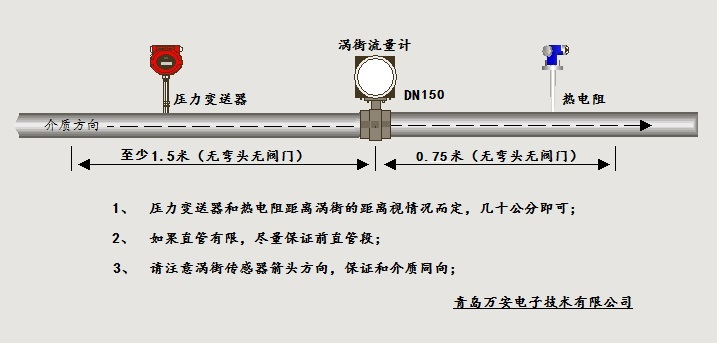 分体式温压补偿涡街草莓视频APP黄污安装位置图(图1)
