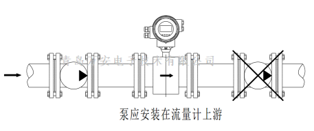 管道对电磁草莓视频APP黄污安装的要求 (图1)