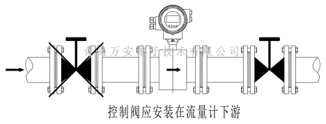 管道对电磁草莓视频APP黄污安装的要求 (图2)