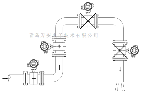 管道对电磁草莓视频APP黄污安装的要求 (图3)