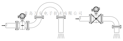 管道对电磁草莓视频APP黄污安装的要求 (图4)