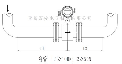 管道对电磁草莓视频APP黄污安装的要求 (图6)