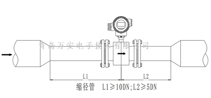 管道对电磁草莓视频APP黄污安装的要求 (图7)