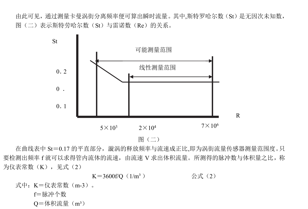 涡街草莓视频APP黄污工作原理(图2)