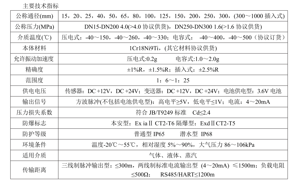 涡街草莓视频APP黄污工作原理(图3)