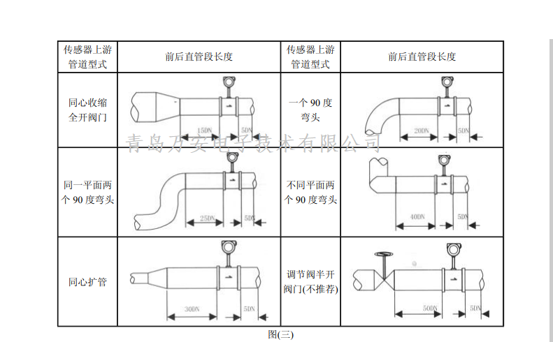 涡街草莓视频APP黄污安装要求(图1)