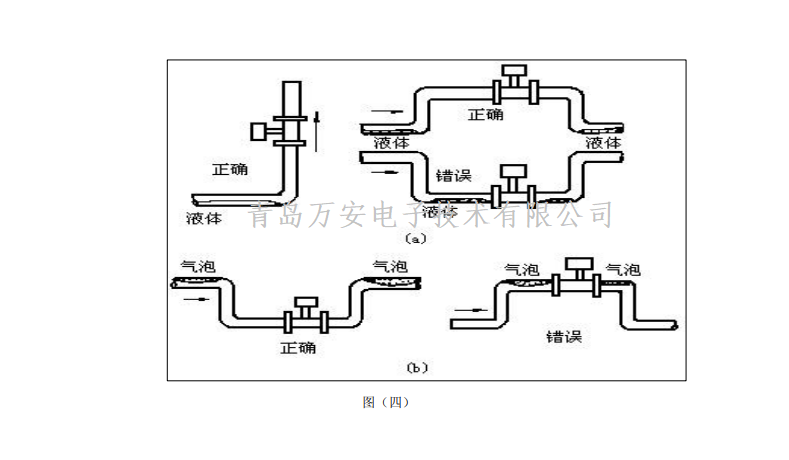 涡街草莓视频APP黄污安装要求(图2)