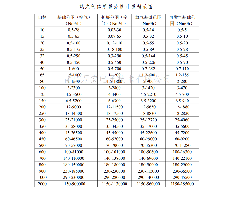 法兰连接热式气体质量草莓视频APP黄污(图1)