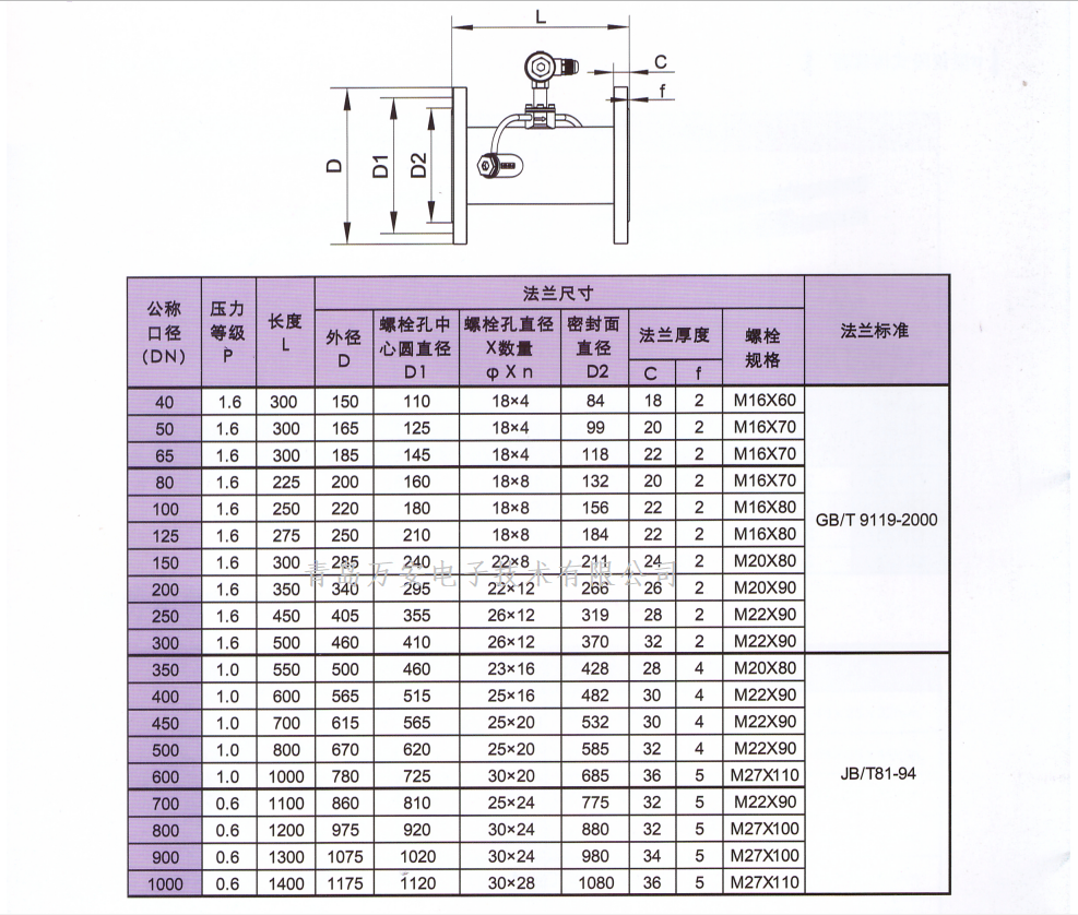 超声波草莓视频APP黄污尺寸图(图1)
